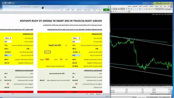 Review Forex brokers which forex markets are open now