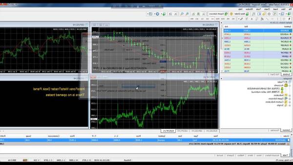 forex trading reviews