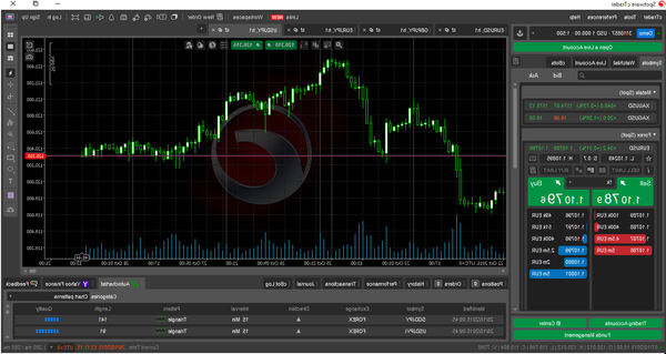 Review Finanzas forex what forex markets are open now