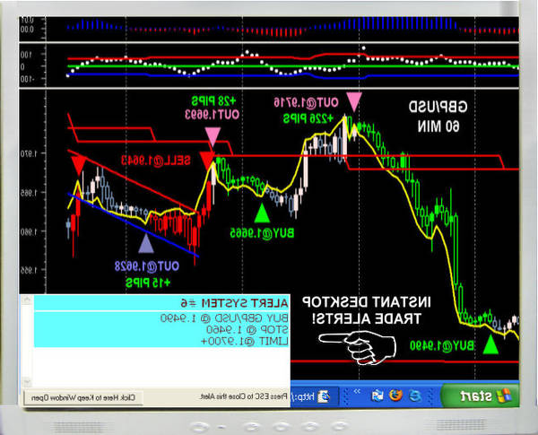 Review Forex trading tutorial why forex is bad