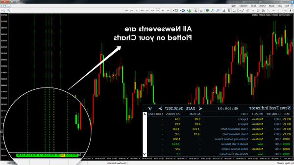 forex trading signals