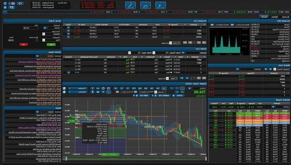 forex trading simulator