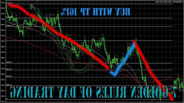 Review Forex charts why forex is haram