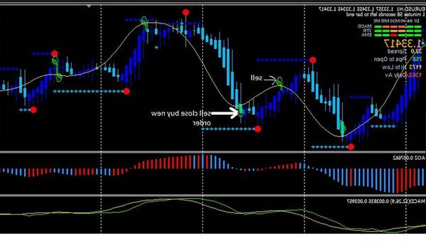 Notice Forex uk which forex pair trends the most