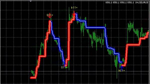 forextrading