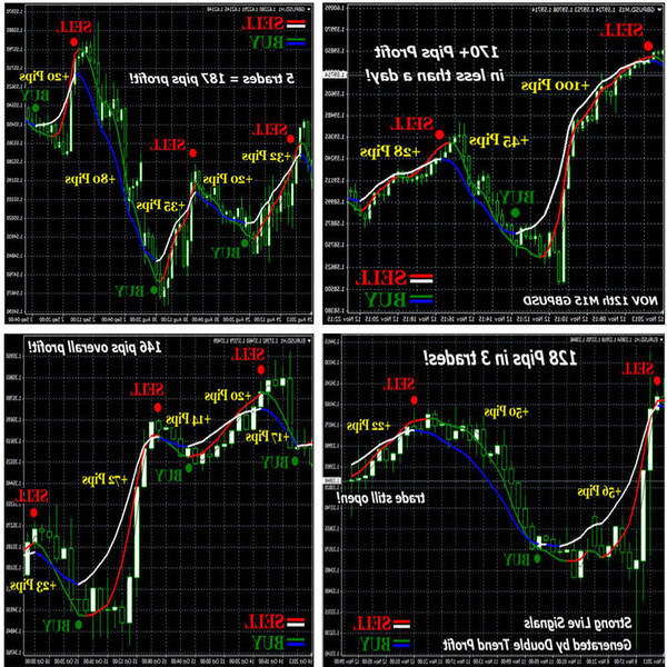 Success Forex tester how often does the forex market trend