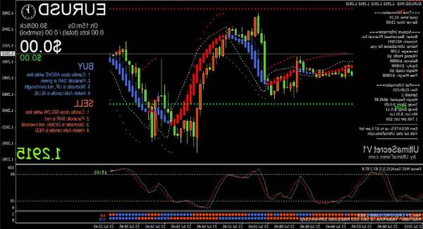 Success Forex charts how many forex trading days in a year