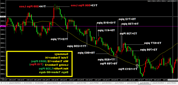 Success Futures trading what forex broker to use