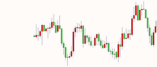 Review Free forex signals who invented forex trading