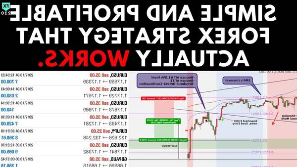 Review Futures trading why forex gonth
