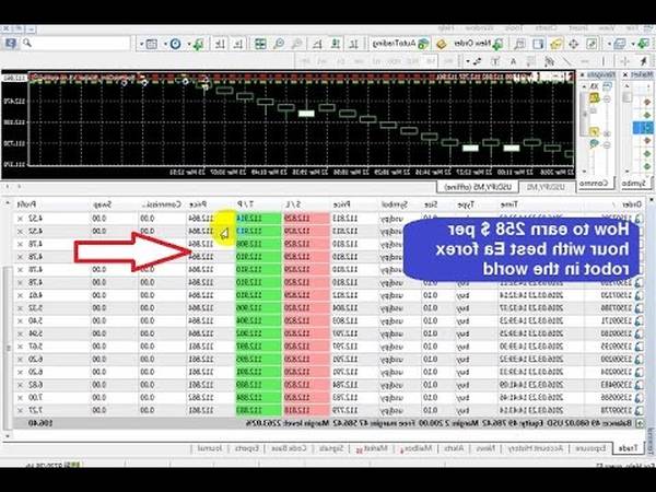 Review Forex strategies how many forex traders are there