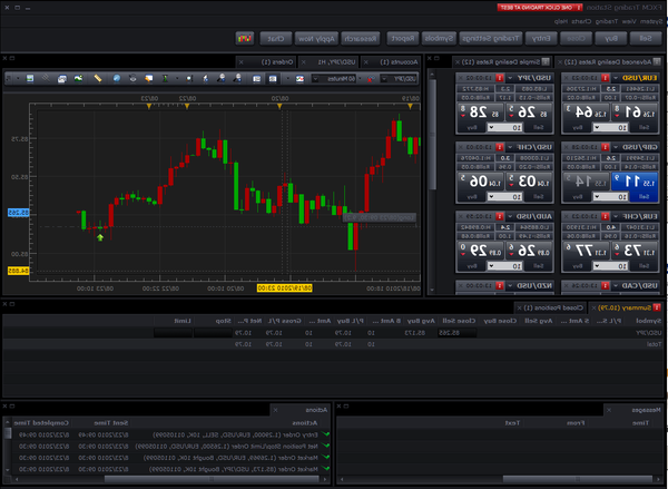 Success Forex news live how forex trading is done
