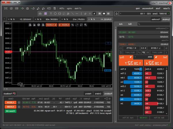 forex trading simulator