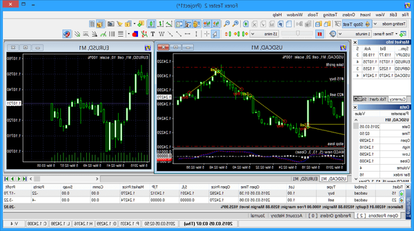 Success Forex account management why forex traders fail