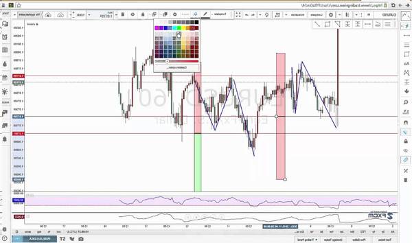 Notice Forex technical analysis how often can you trade forex