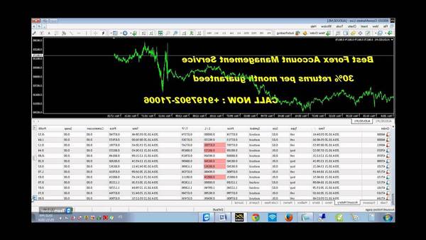 Review Forex account management how many forex traders are there