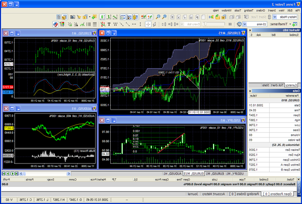 Success Best online stock trading where to forex trade