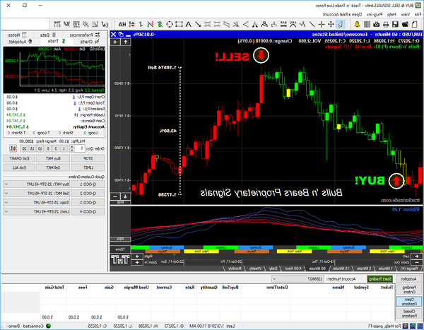 Review Forex trading simulator when forex market opens