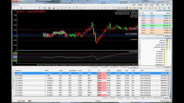 forex trading demo