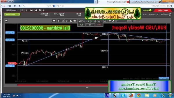 Review Forex account management why forex trading