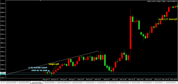 Notice Forex news live how forex trading works