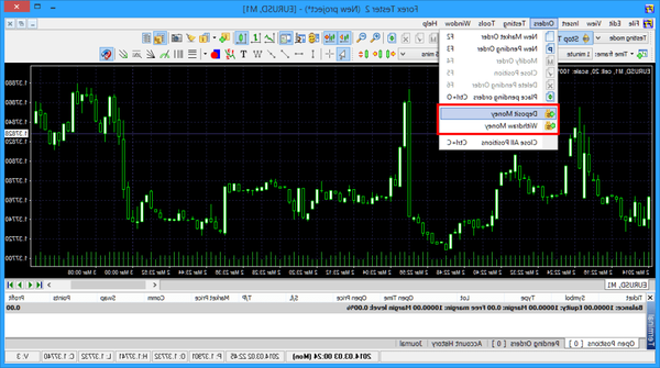 Success Forex for beginners who created forex