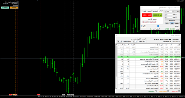 Success Forex indicators which forex to trade today