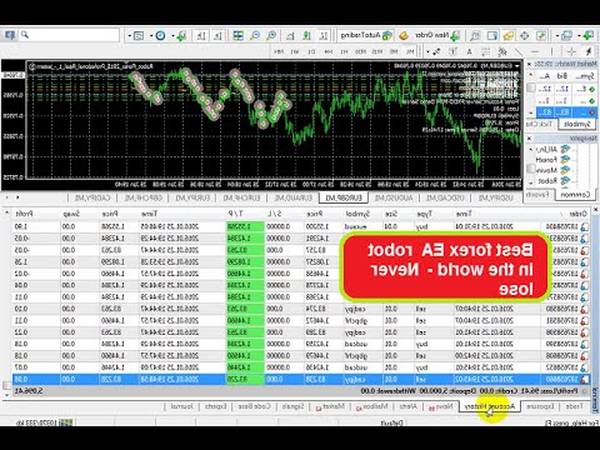 Success Forex technical analysis which forex to buy