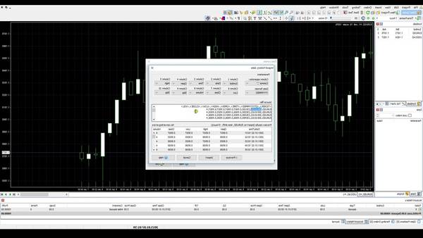 Review Futures trading who created forex